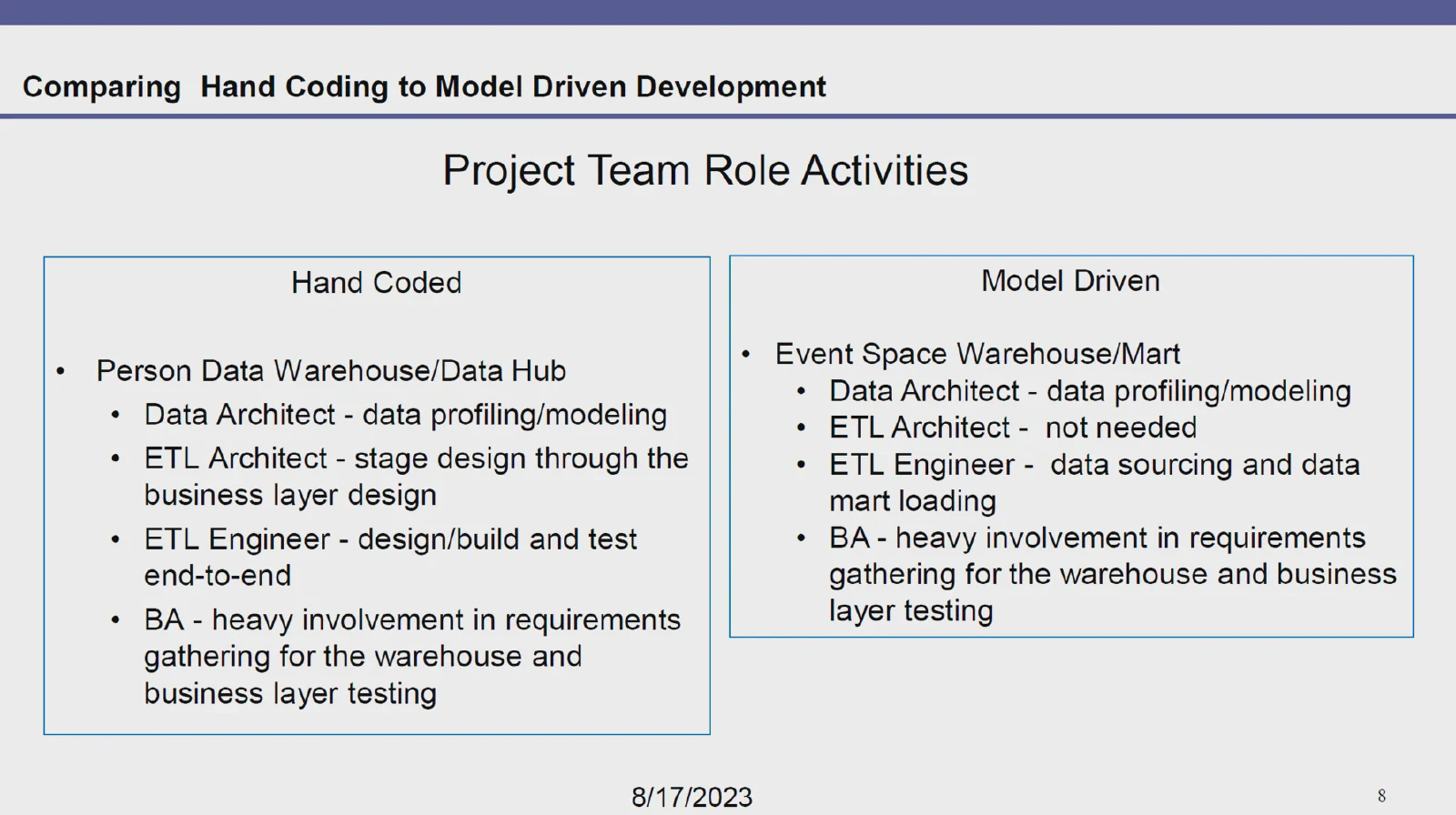 Hand coding vs model-driven development approach — original presentation slide of Yale University